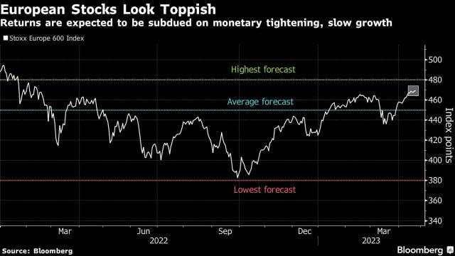 European Equities (Source: Bloomberg)