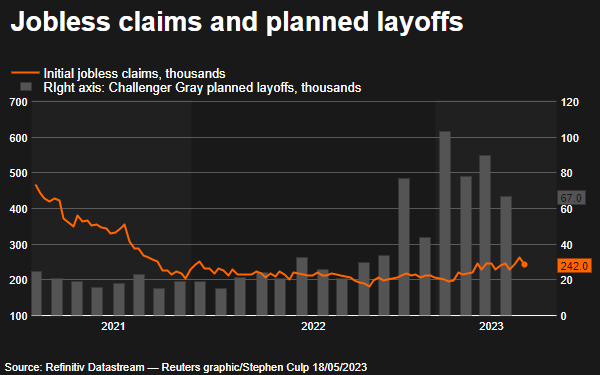 US jobless claims (Source: Refinitiv Datastream)