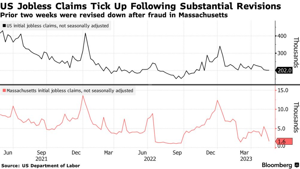 US jobless claims (Source: US Department of Labor)