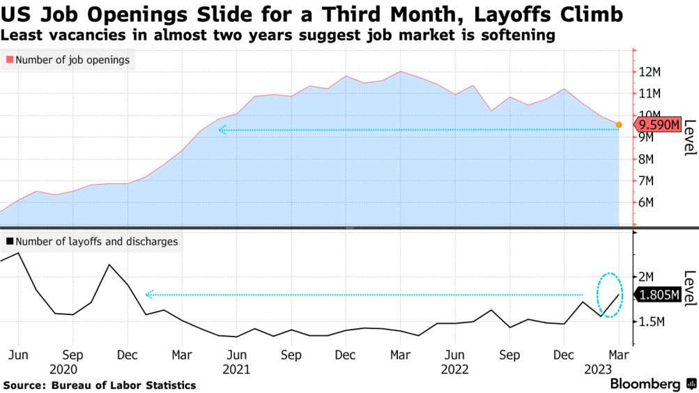 US job openings (Bureau of Labor Statistics)