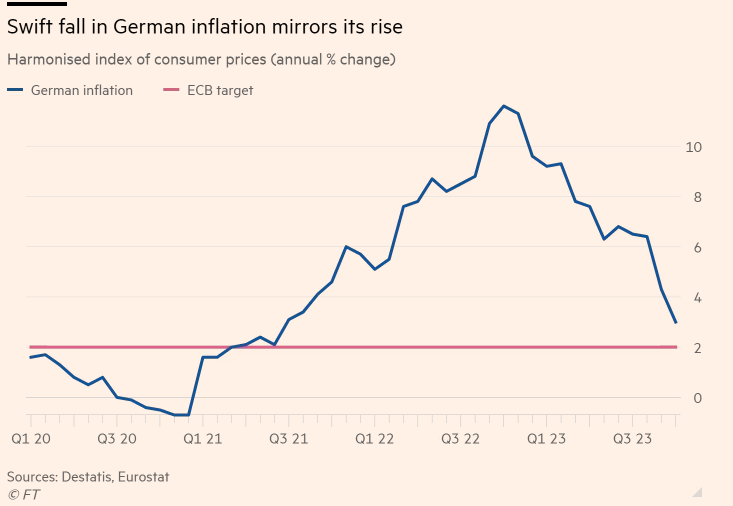 German inflation (Source: Destatis, Eurostat)