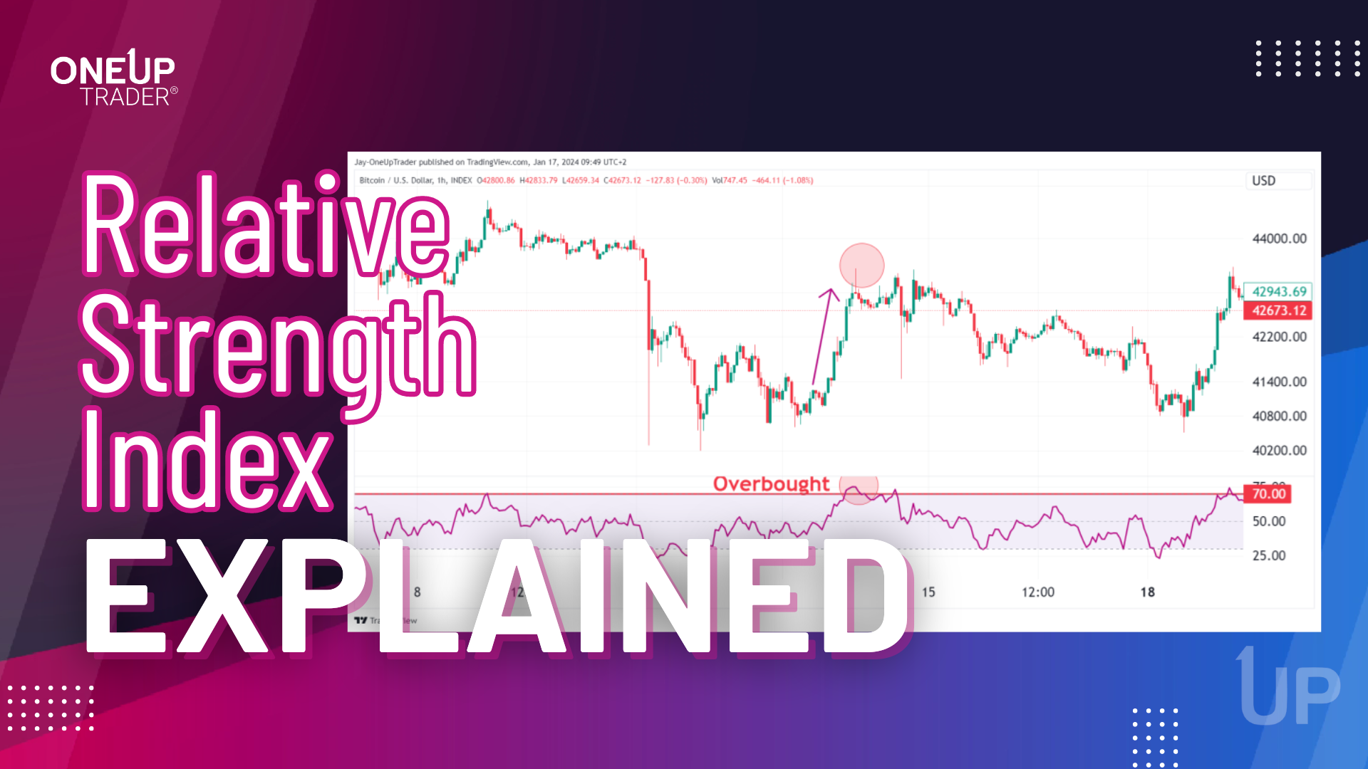 Relative Strength Index (RSI) Indicator Explained - OneUp Trader Blog