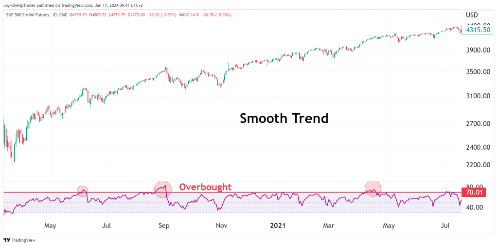 rsi indicator showing overbought levels ona  smooth trend