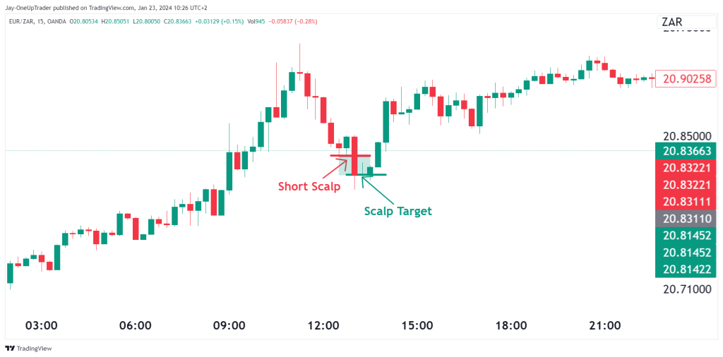 scalp trading strategy example
