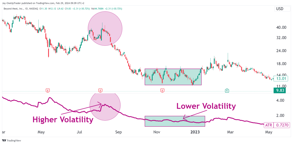 atr indicator volatility 