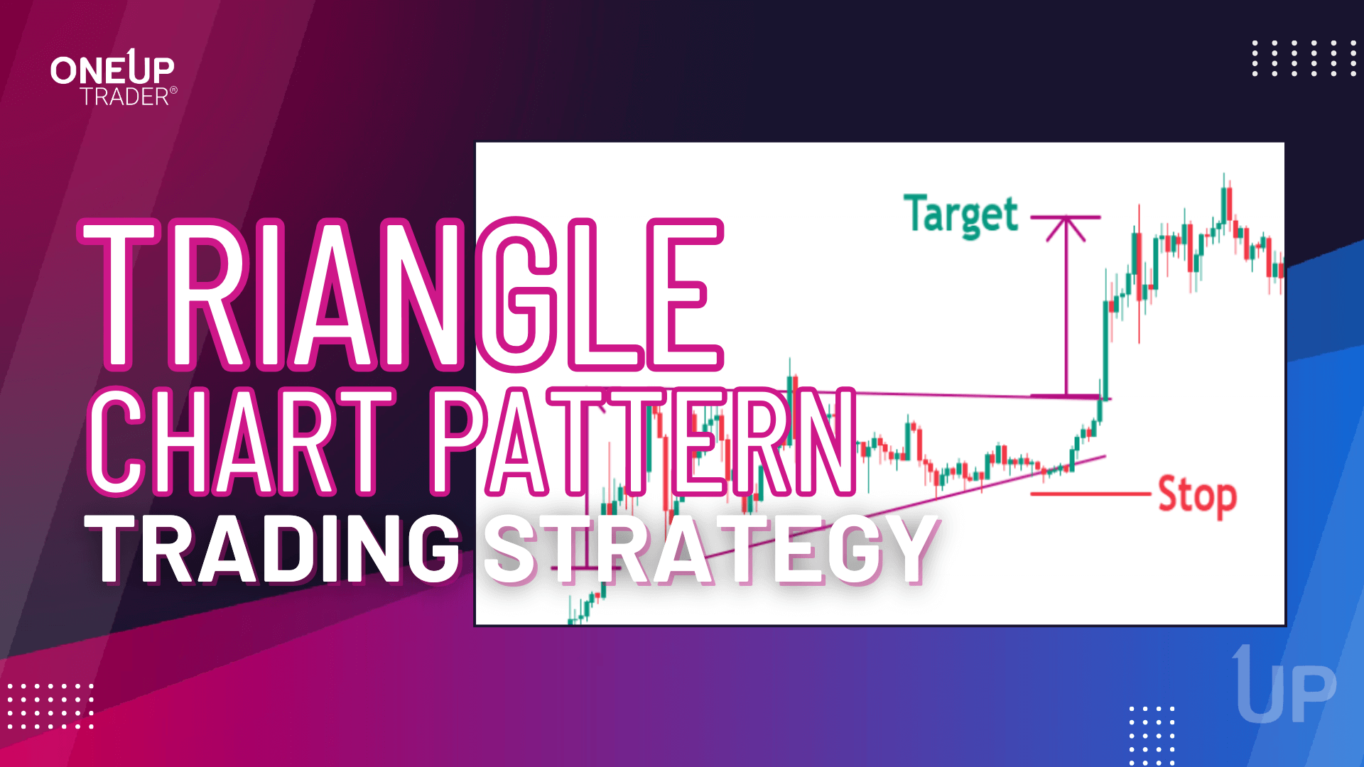 Triangle Chart Pattern Trading Strategy - OneUp Trader Blog