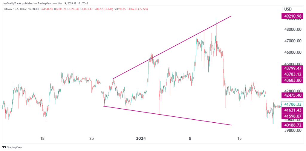 expanding triangle chart pattern