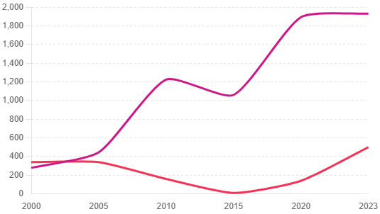 gold price chart vs inflation