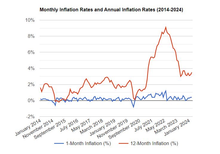 US inflation calculator, critical for meausring Dollar strength