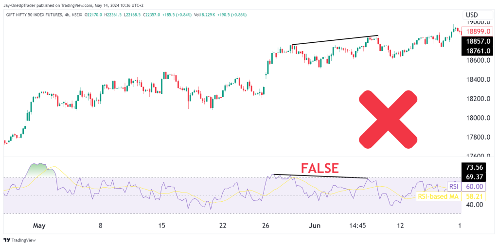 false divergence trading signal 