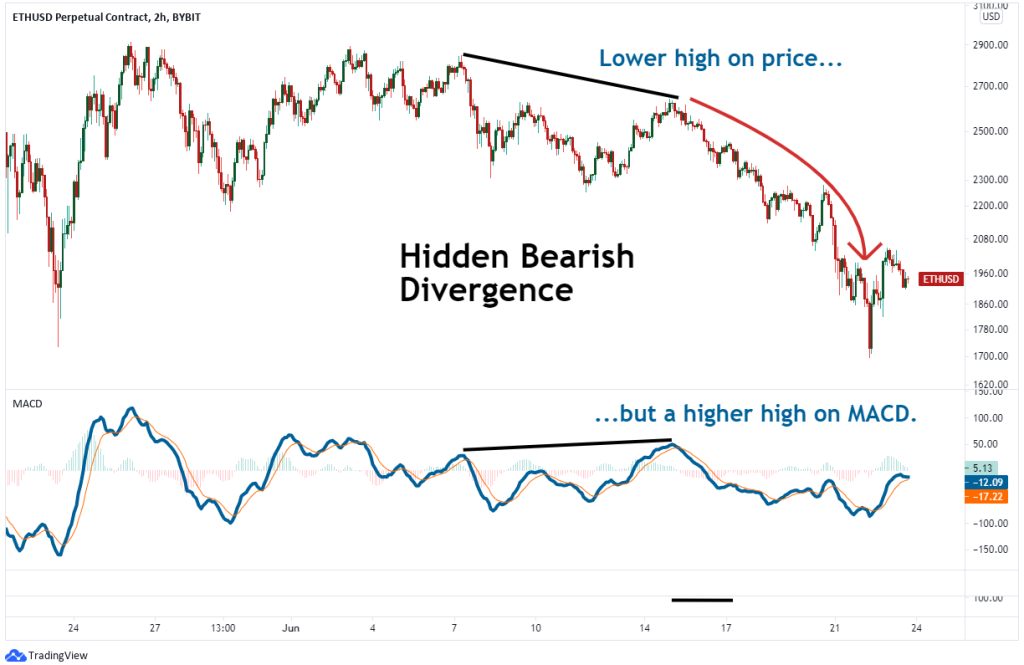 hidden bearish divergence trading strategy 