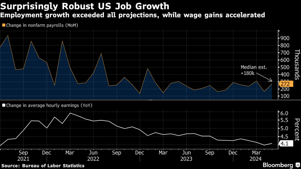 US job growth (Source: Bureau of Labor Statistics)