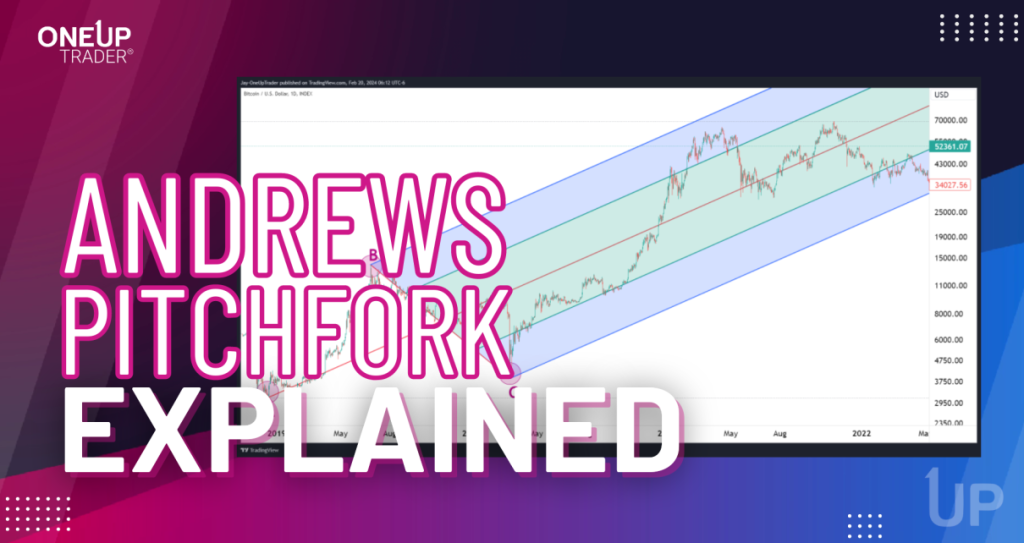 Andrews pitchfork trading indicator