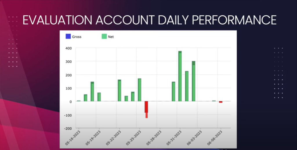 evaluation account daily performance for OneUp Trader funded trader in oneup trader funded trader program