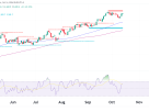 Gold futures (GC) bull flag on weekly chart