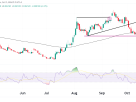 JPY trade update: double top plays out as predicted, bearish momentum continues