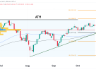 Nasdaq (NQ) Futures Technical Outlook