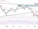 U.S. Dollar Index Eyes Resistance as Rally Stretches into Overbought Territory