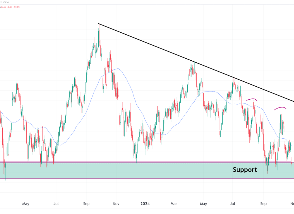 CL daily chart with bullish trade opportunity