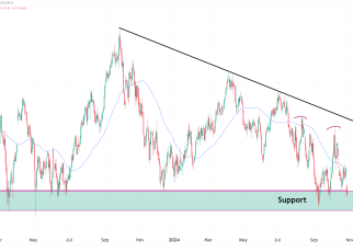 CL daily chart with bullish trade opportunity