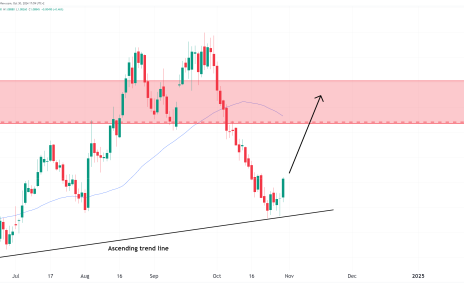 6e daily chart with long trade oneup trader funded trader program