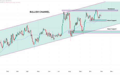 RTY daily chart futures for OneUp Trader Funded Trader Program