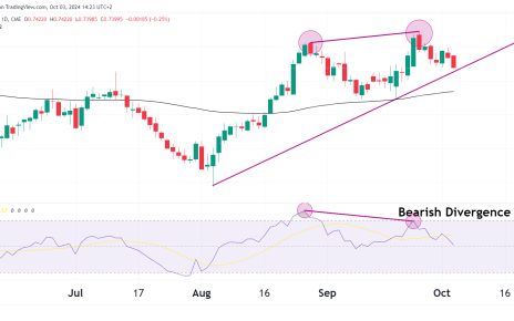 6C daily chart on OneUp Trader funded trader program