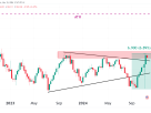 U.S. Dollar Index (DXY) Technical Analysis – November 19