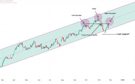 gold technical analysis head and shoulders pattern