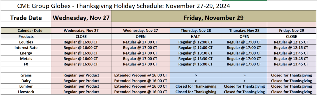 CME group holiday trading schedule