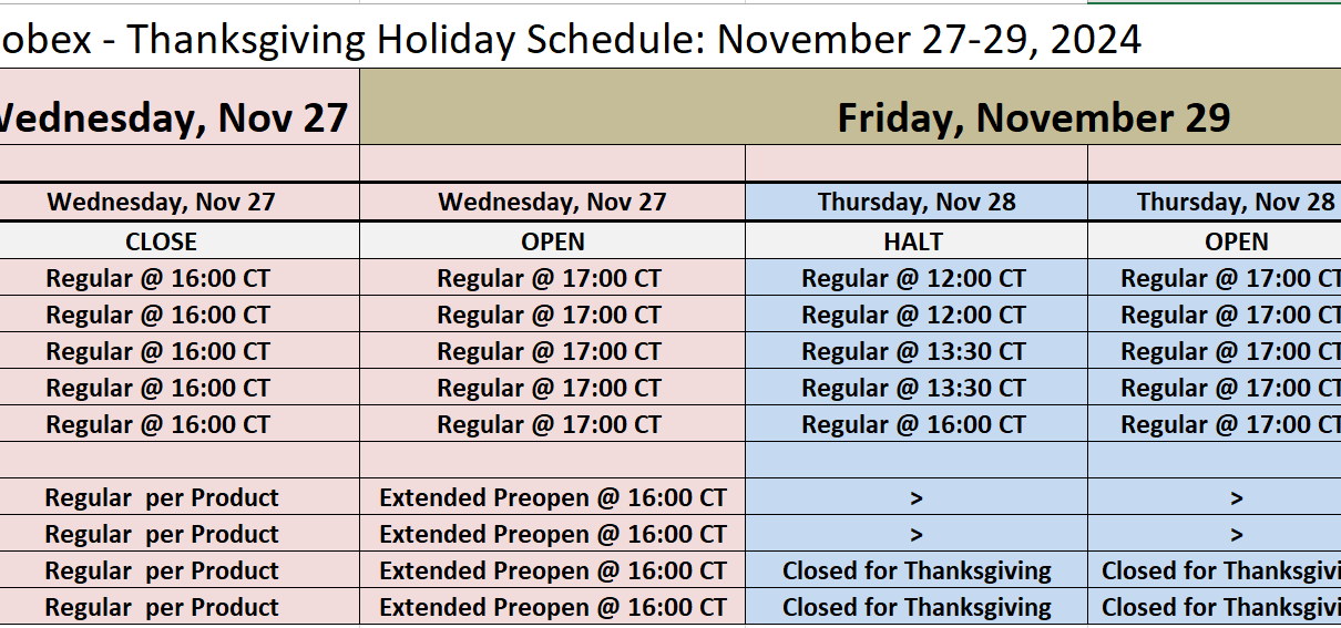 CME group holiday schedule