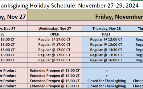 CME group holiday schedule