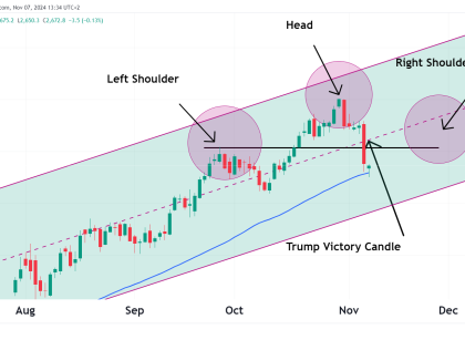 Gold futures technical analysis oneup trader funded trader program