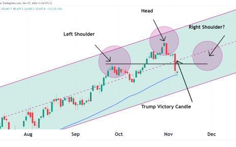 Gold futures technical analysis oneup trader funded trader program