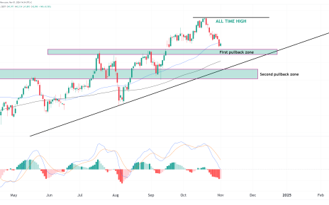 YM dow jones technical analysis