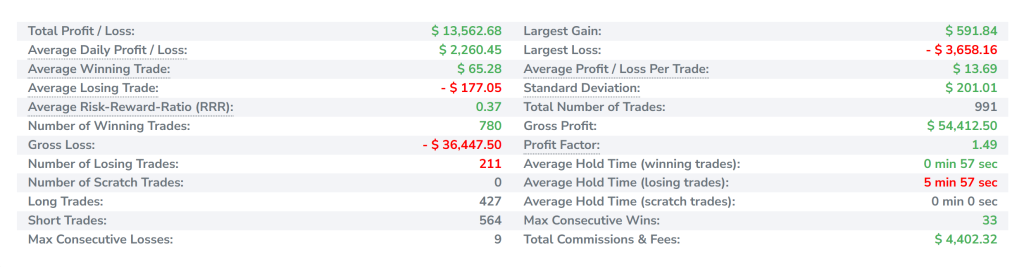 Funded trader stats at OneUp Trader funded trader program