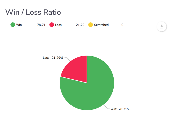 funded trader OneUp Trader funded trader program with a 78% win rate