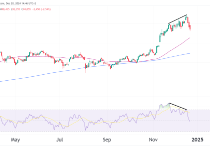 bitcoin daily chart