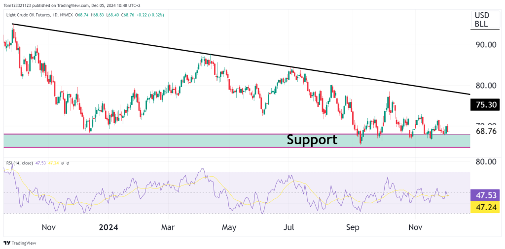 CL futures daily chart technical analysis