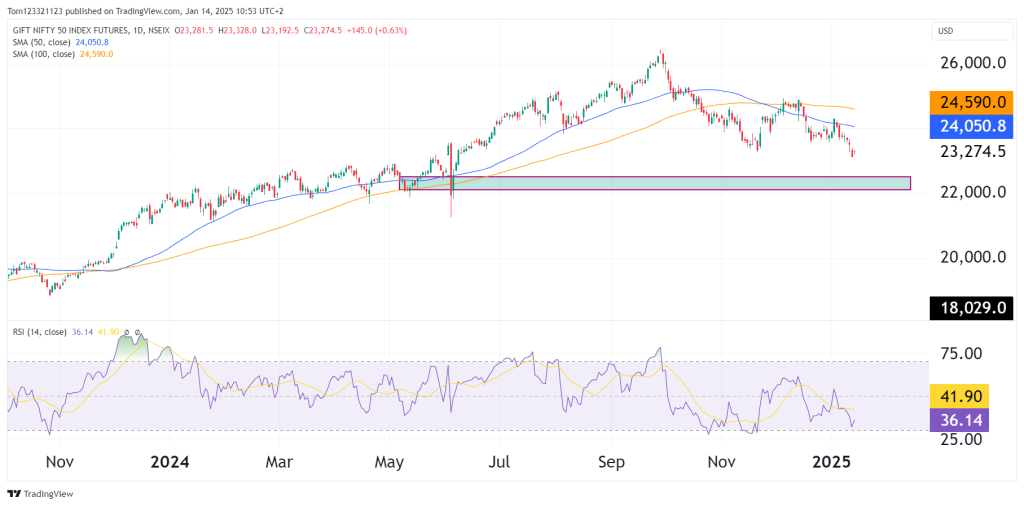 Nifty technical analysis