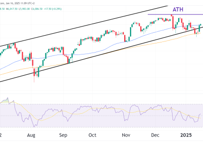 ES s&p 500 technical analysis