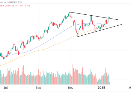 gold futures technical analysis