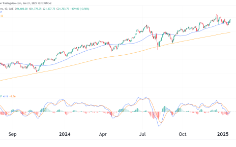 nasdaq 100 futures technical analysis