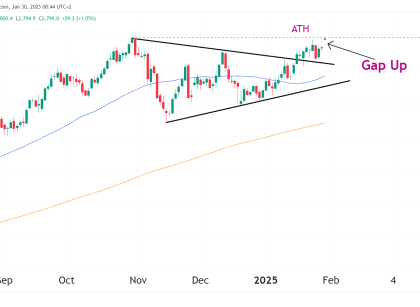 gold futures daily chart