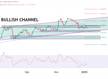 rty daily chart technical analysis