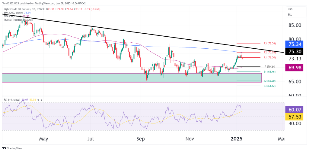 crude oil futures CL technical analysis