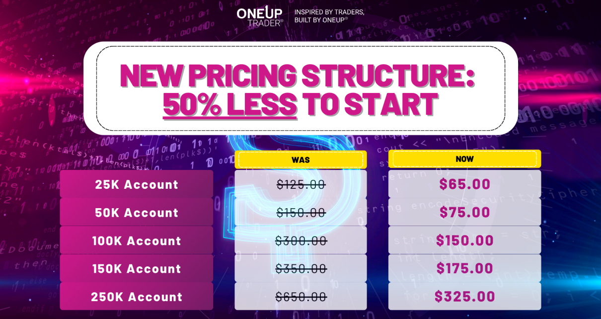 oneup trader new pricing strucutre 50% less