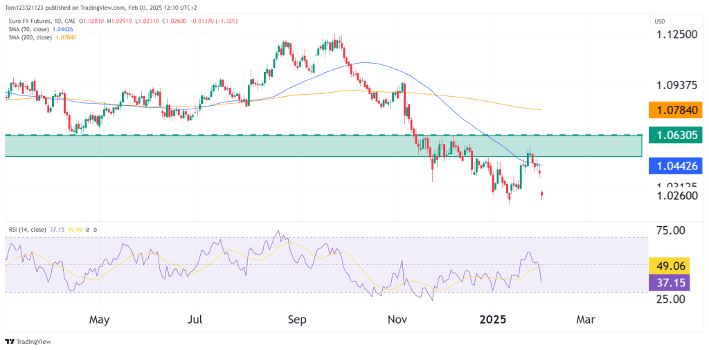 6e euro futures in decline technical analysis