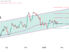 Russell 2000 hold key support—is a breakout coming?