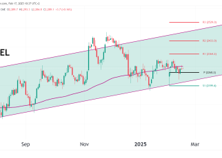 russell 2000 futures technical analysis